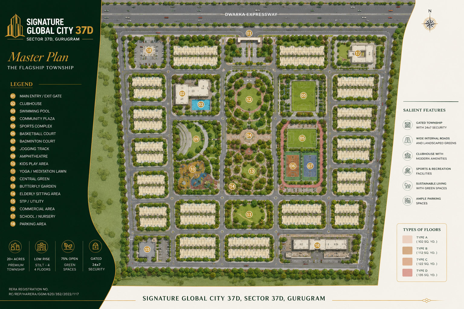 signature global city masterplan